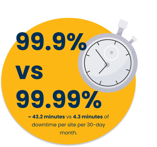 Resilient charging site