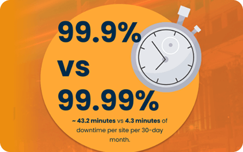 Your network can't afford downtime