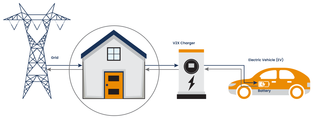V2X infrastructure diagram